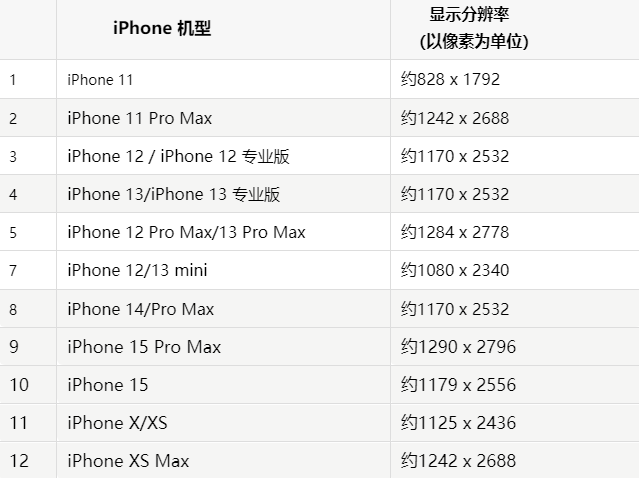 苹巨鹿果维修分享iPhone主屏幕壁纸显得模糊怎么办