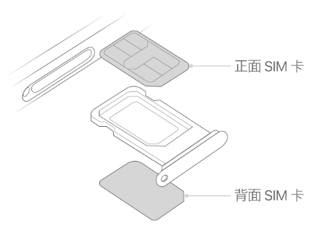 巨鹿苹果15维修分享iPhone15出现'无SIM卡'怎么办 